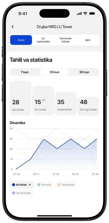 Rentmi app